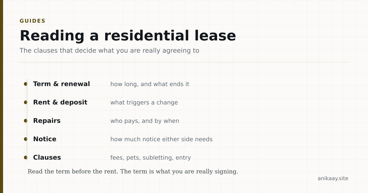 Checklist diagram of a residential lease: term and renewal, rent and deposit, repairs, notice period, and clauses covering fees, pets, subletting and entry.